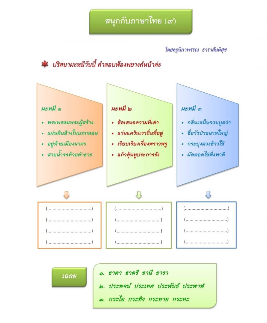 สนุกกับภาษาไทย (๙) ผะหมี