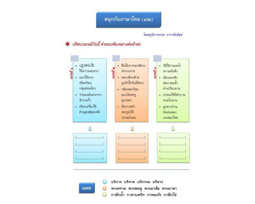 สนุกกับภาษาไทย (๑๒) ผะหมี