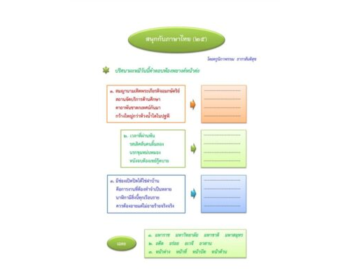 สนุกกับภาษาไทย (๒๕) ผะหมี